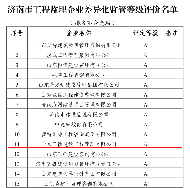 差異化監(jiān)理企業(yè)2